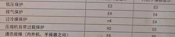 轮台空调电话在哪里找